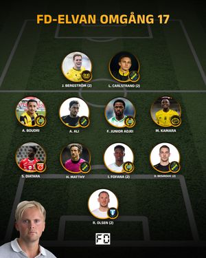 Image post by @fotbolldirekt on Instagram