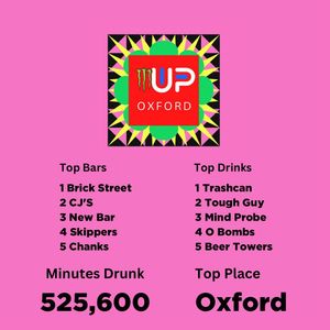 Image post by @upandup_oxford on Instagram
