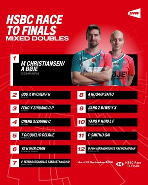 Image post by @bwf.official on Instagram