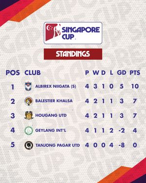 Image post by @sgpremierleague on Instagram