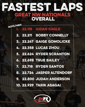 Image post by @usabmx on Instagram