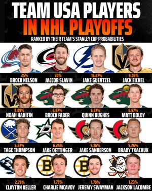 Image post by @DraftKings on Twitter