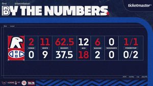 Image post by @Capitals on Twitter