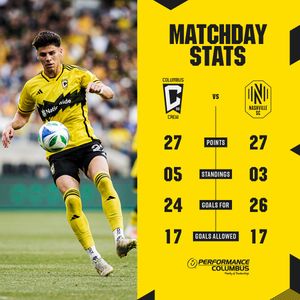 Image post by @ColumbusCrew on Twitter