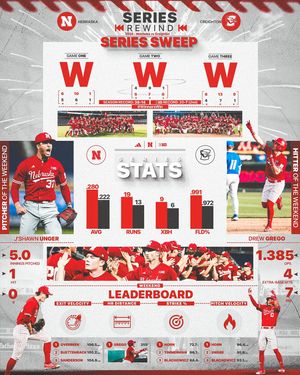 Image post by @huskerbaseball on Instagram