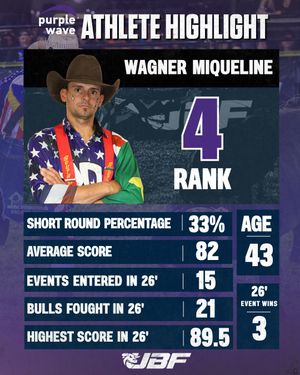 Image post by @ultimatebullfighters on Instagram