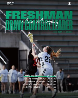 Image post by @loyolawlax on Instagram