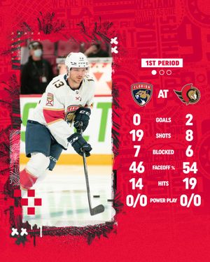 Image post by @FlaPanthers on Twitter