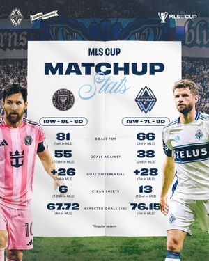 Image post by @whitecapsfc on Instagram