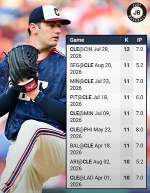 Image post by @justbaseballmedia on Instagram