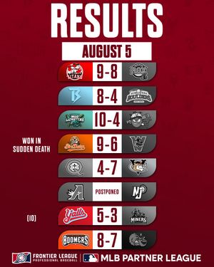 Image post by @frontier_league on Instagram