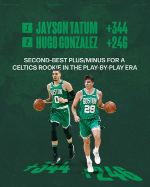 Image post by @celtics on Instagram
