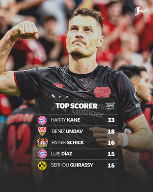 Image post by @bundesliga on Instagram