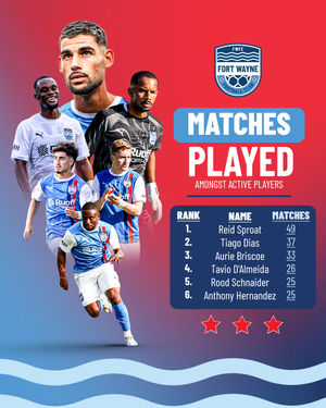 Image post by @fortwaynefc on Instagram