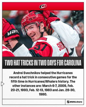 Image post by @NHLPR on Twitter