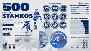 Image post by @TBLightning on Twitter