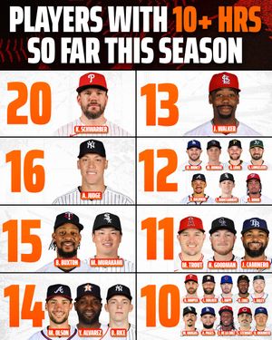 Image post by @draftkings on Instagram