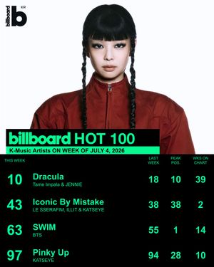 Image post by @billboard_korea on Instagram