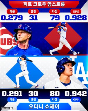 Image post by @mlb.korea on Instagram