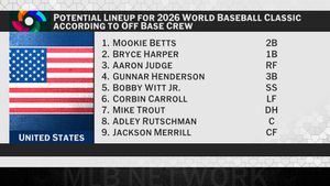 Image post by @MLBNetwork on Twitter