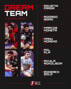 Image post by @WorldRugby7s on Twitter