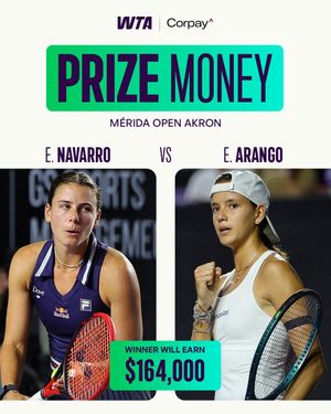 Image post by @WTA on Twitter