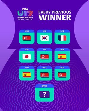 Image post by @fifawomensworldcup on Instagram