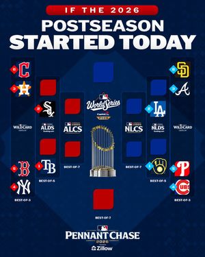 Image post by @mlb on Instagram