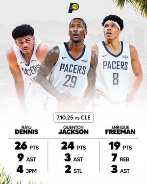 Image post by @pacers on Instagram