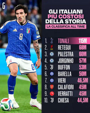 Image post by @lagazzettadellosport on TikTok