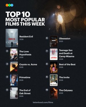 Video post by @letterboxd on TikTok