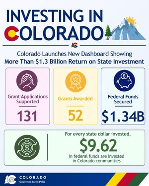 Image post by @govofco on Instagram