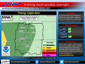 Image post by @memphisweather1 on Twitter