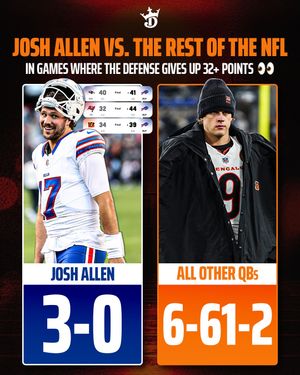 Video post by @draftkings on TikTok