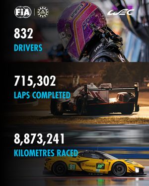 Image post by @fia.official on Instagram