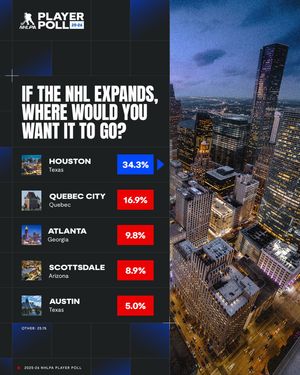Image post by @nhlpa on Instagram