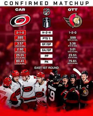 Image post by @puckreportnhl on Instagram