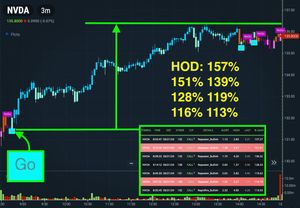 Image post by @BlackBoxStocks on Twitter