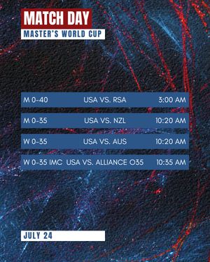 Image post by @thefhockeyanalyst on Instagram