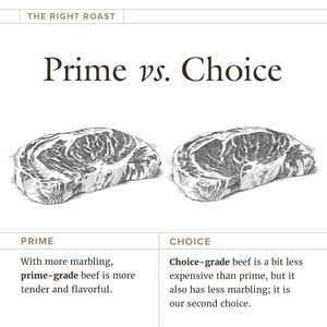 Image post by @cooksillustrated on Instagram