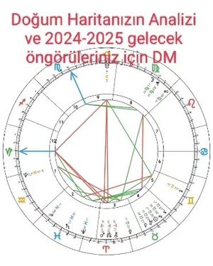 Image post by @ilknurazizoglu_astrology on Instagram