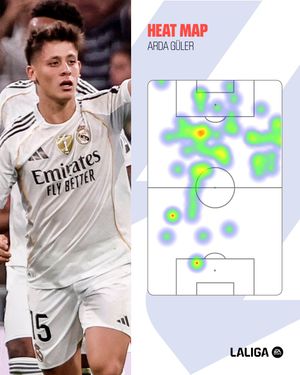 Image post by @laliga on Instagram