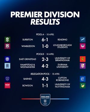 Image post by @englandhockey on Instagram