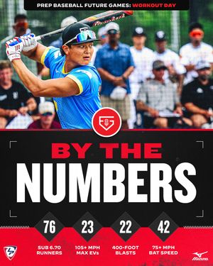 Image post by @prepbaseball on Instagram