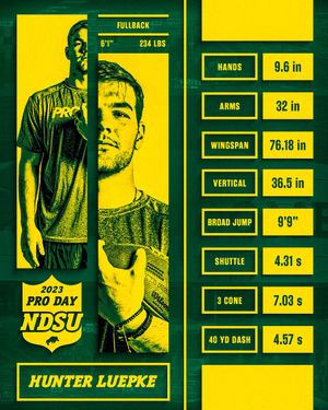 Image post by @NDSUfootball on Twitter