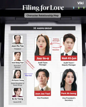 Image post by @rakuten_viki on TikTok