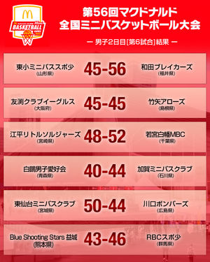 Image post by @japan_basketball on Instagram