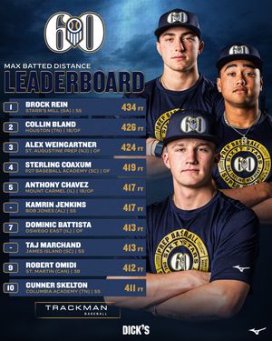 Image post by @prepbaseball on Instagram