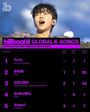Image post by @billboard_korea on Instagram