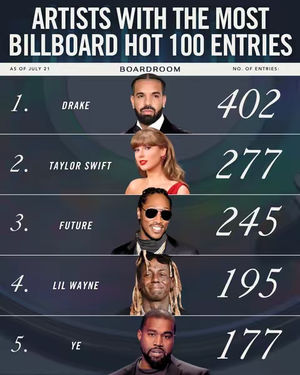 Image post by @boardroom on TikTok